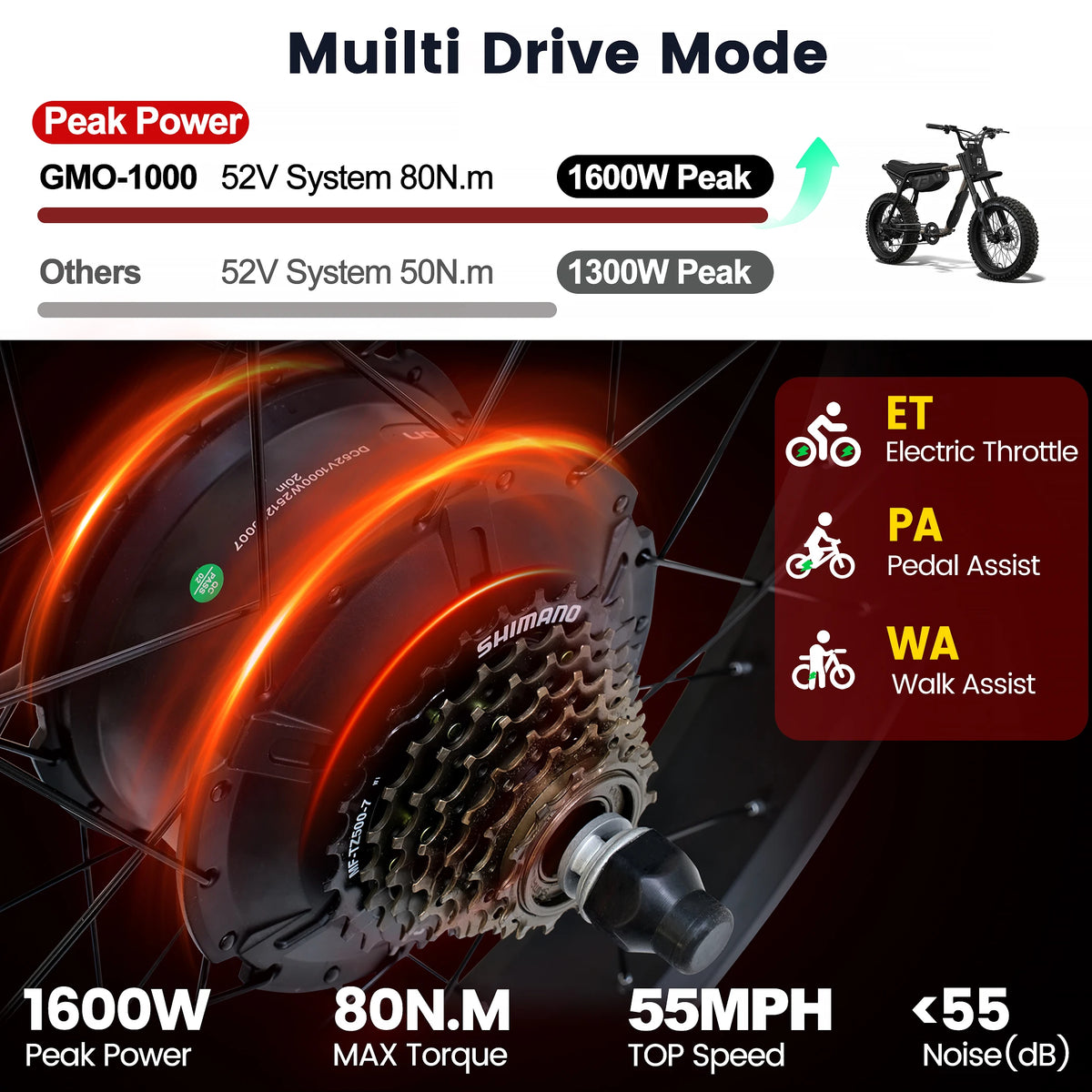 Powallon 1000W Brushless Rear Wheel Hub Motor Conversion Kit