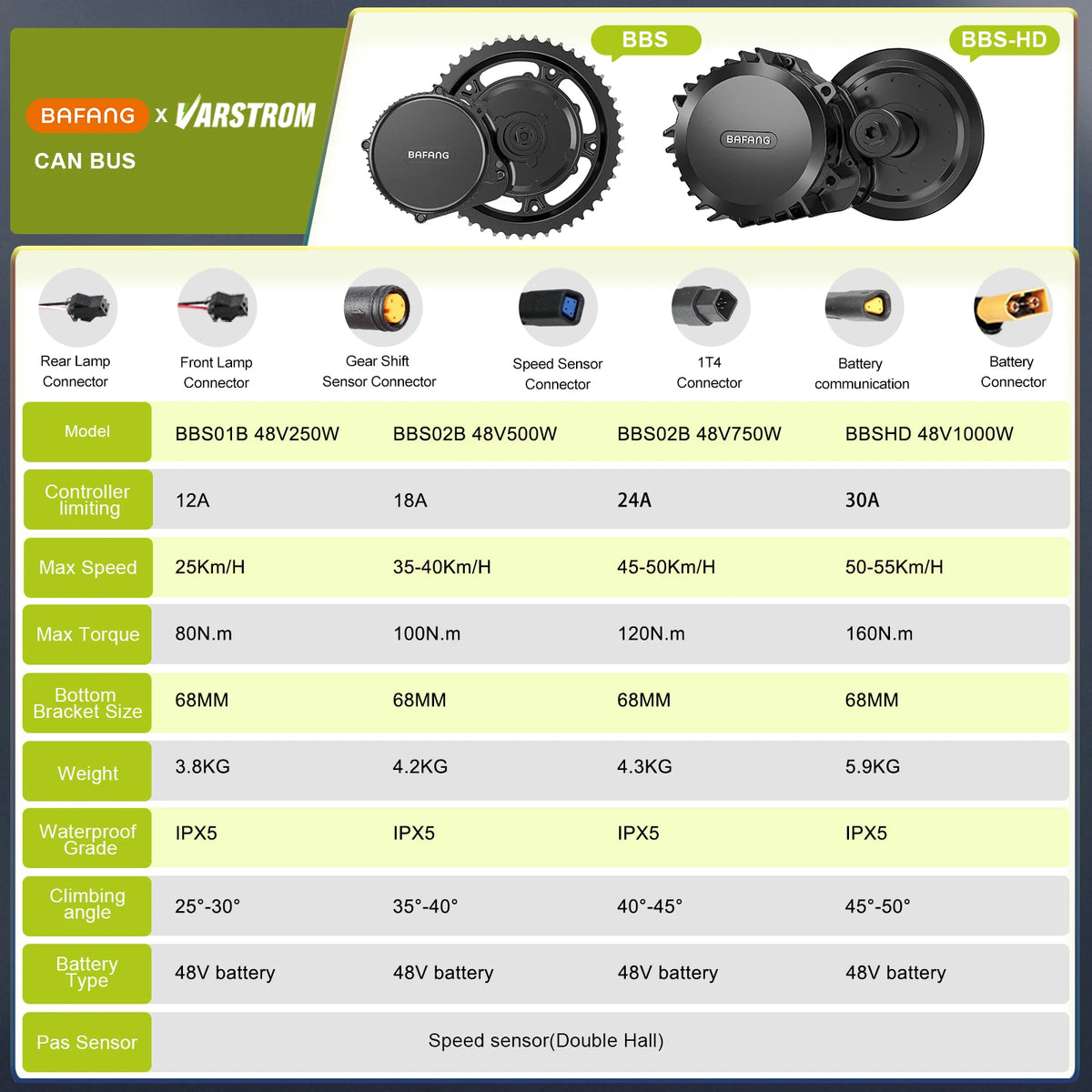Bafang Mid Drive Motor Electric Bicycle Conversion Kit