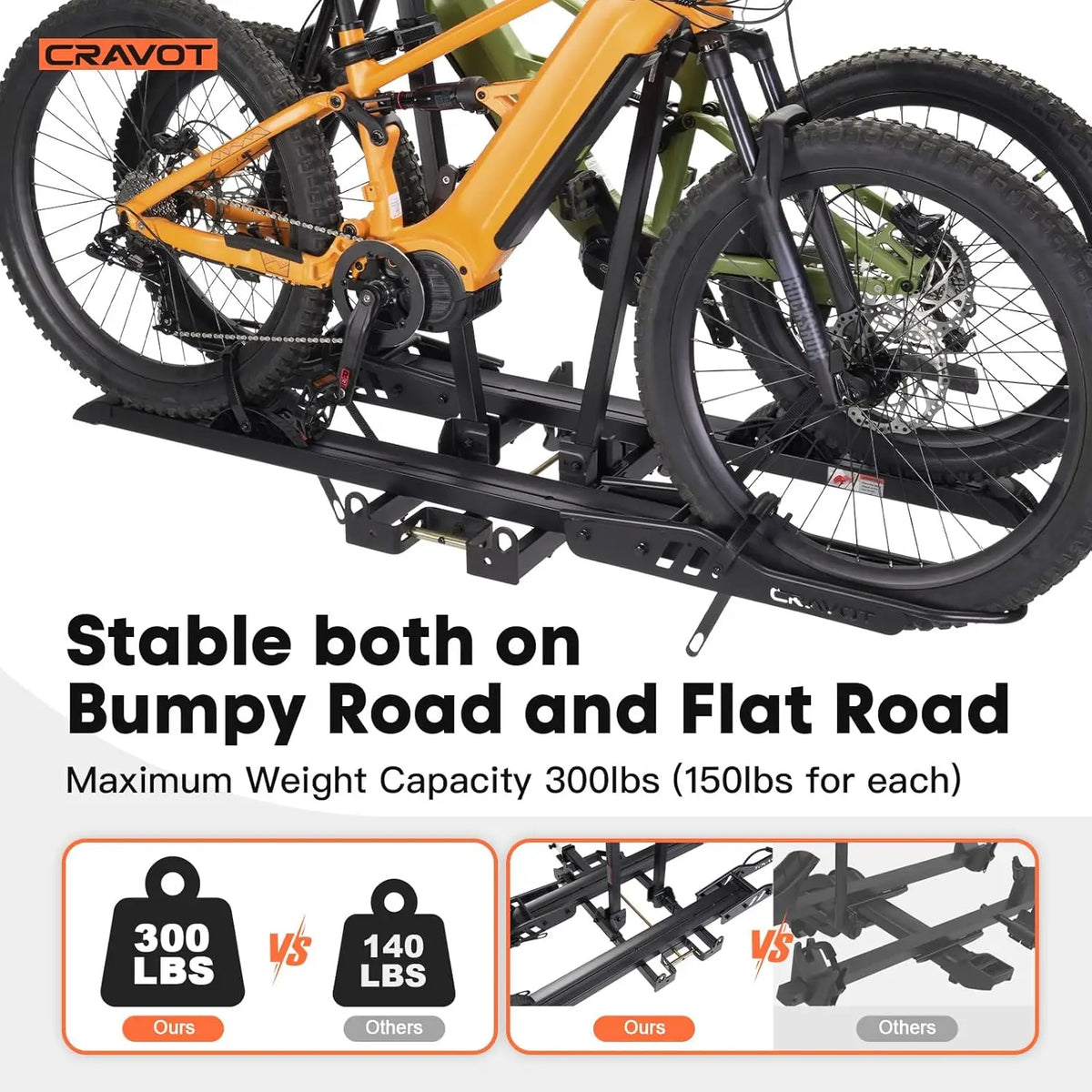 CyberRack S2 Ebike Rack, 300 lbs Capacity Foldable Bike Racks for Tow Hitch Heavy Electric Bike Carrier for 2, Customized