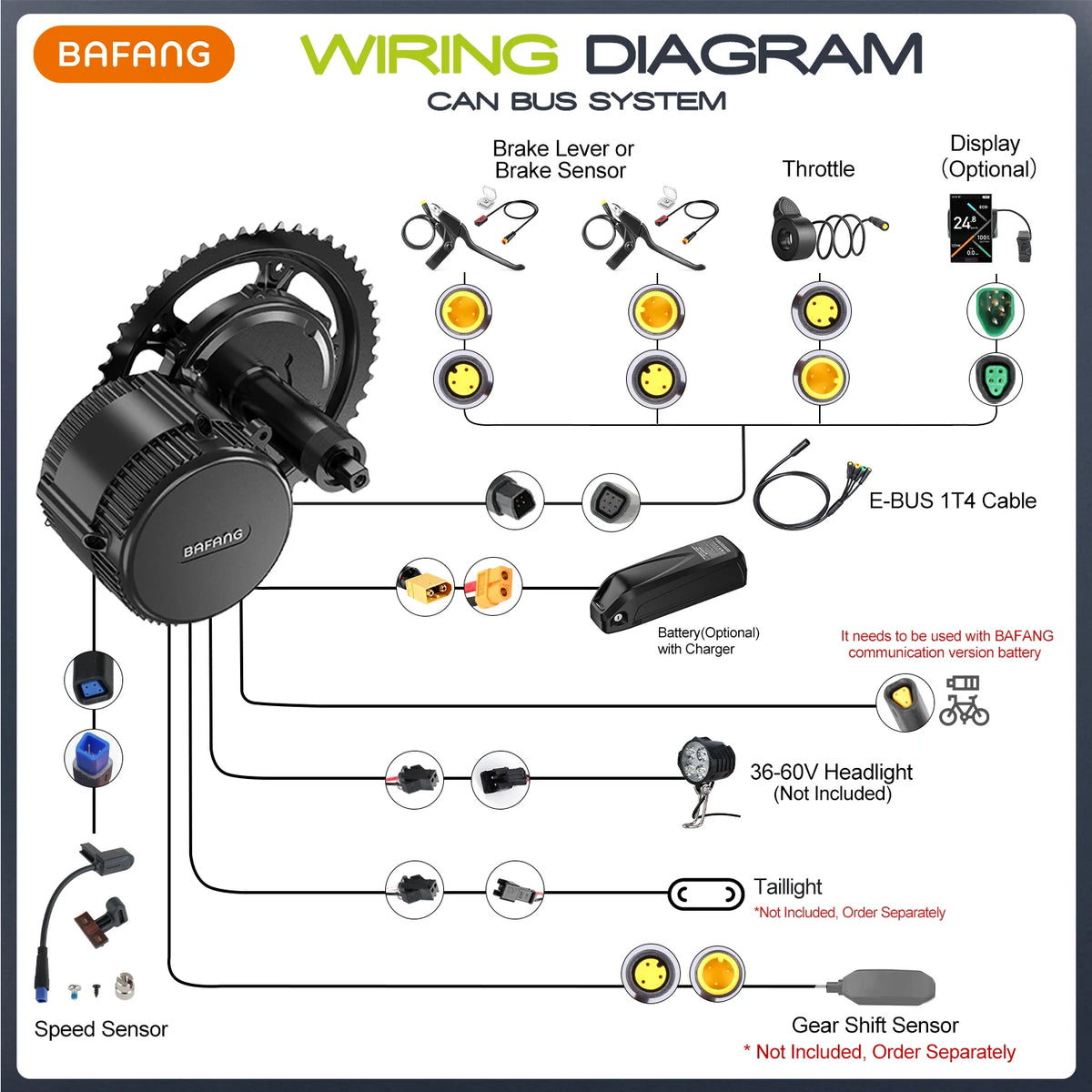 Bafang Mid Drive Motor Electric Bicycle Conversion Kit