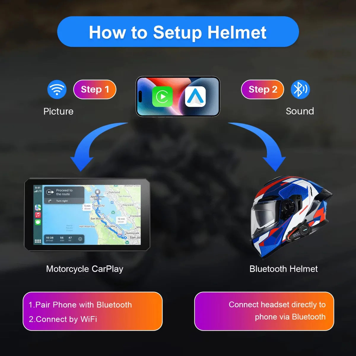 B7 Pro Android Auto for BMW Motorcycle Carplay M1000 XR R1200GS R1250GS S1000XR S1000RR R1300GS Wireless Navigation 7 Inch